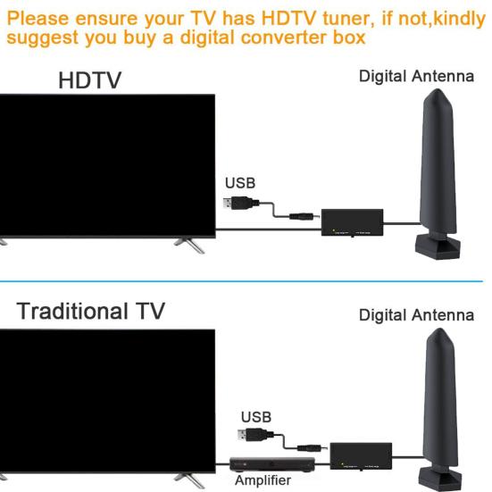 Усиленная внутренняя телевизионная антенна с радиусом действия 400+ миль, совместимые с HD-каналами, с усиленным приемником сигнала, цифровая антенна
