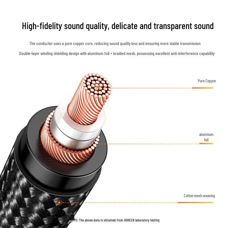 UGREEN 3.5mm to XLR Male Audio Cable