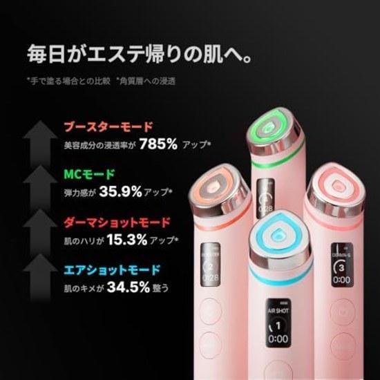 Medikube Booster Pro Розовый 1 Устройство 6 Функций Многофункциональный Косметический