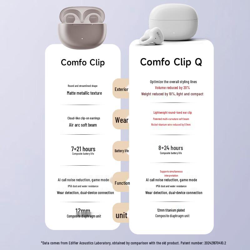 EDIFIER Comfo Clip Q Open-Back Ear-Clip Bluetooth Headphones