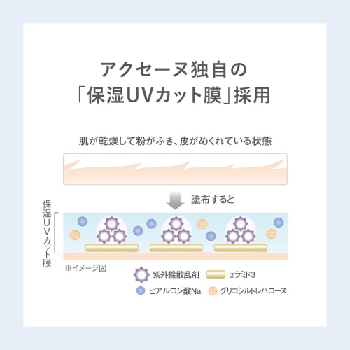 ACSEINE Mild Sunshield Spf28pa++ Sunscreen Moisturizing Base Cream 22g