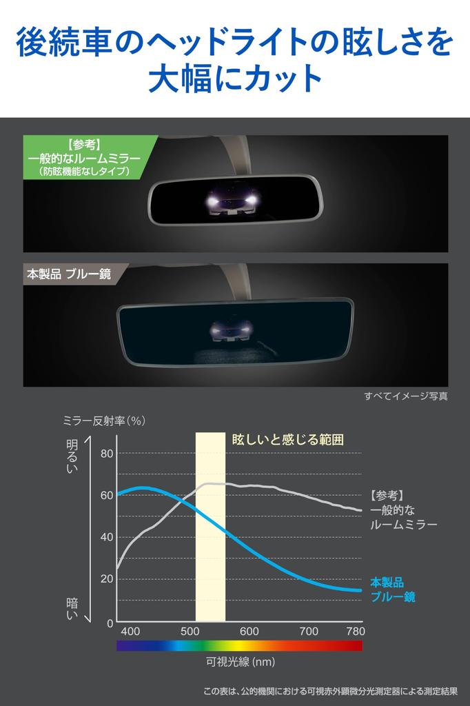 Carmate Car Rearview Mirror for and Wide Blue Mirror (PL260BL) Anti-Glare Mercedes-Benz A-Class, B-Class, C-Class, E-Class, G-Class, CLA, GLA, GLB,