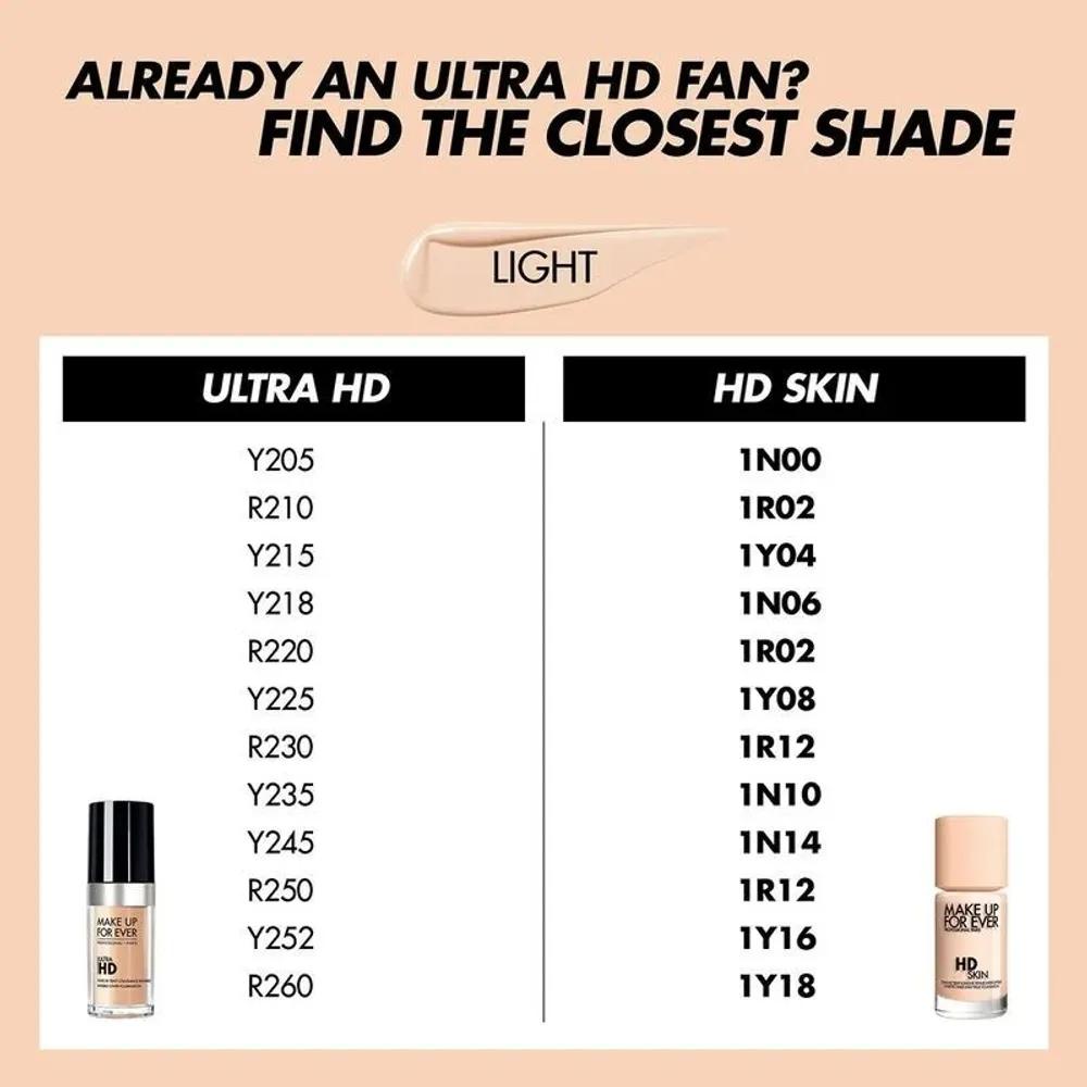 MAKE UP FOR EVER HD Тональная основа для кожи