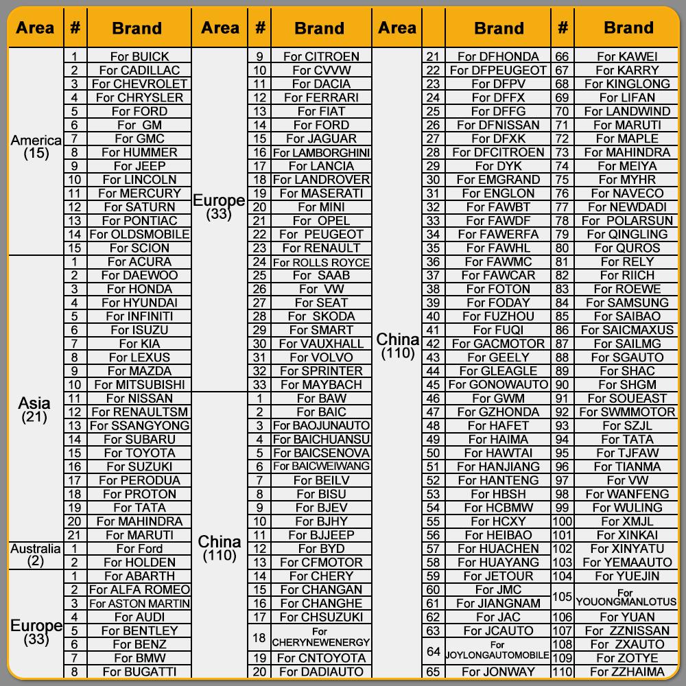 Humzor NexzSYS NS706 полная система диагностический сканер OBD 2 OBD2 автомобильная диагностика TPMS DPF IMMO 17 сброс ECU программист инструменты pk Thinkdiag