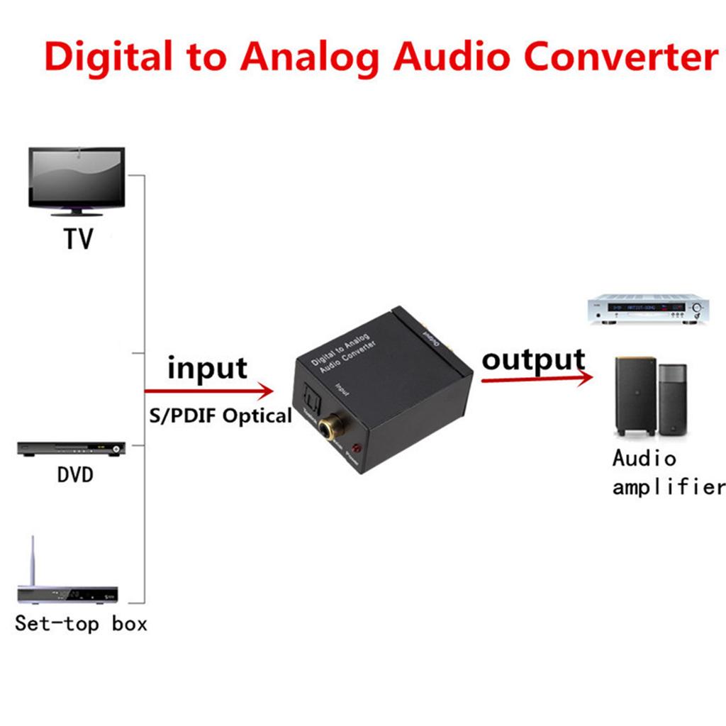 Digital to Analog Audio Converter Optical Fiber Coaxial Toslink To Audio Decoder Amplifier Digital Fiber Conversion