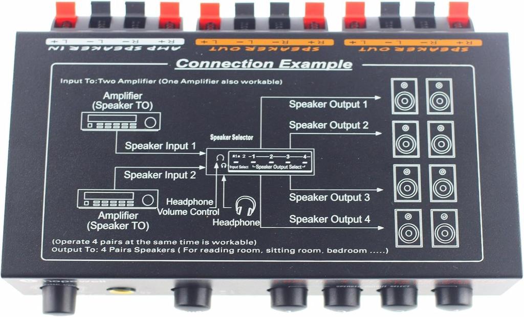 Basicest Speaker Selector Switch 2-in 4-out
