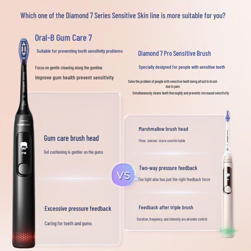 Philips Звуковая электрическая зубная щетка DiamondClean Серии 7, штекер CN (адаптер в комплекте)