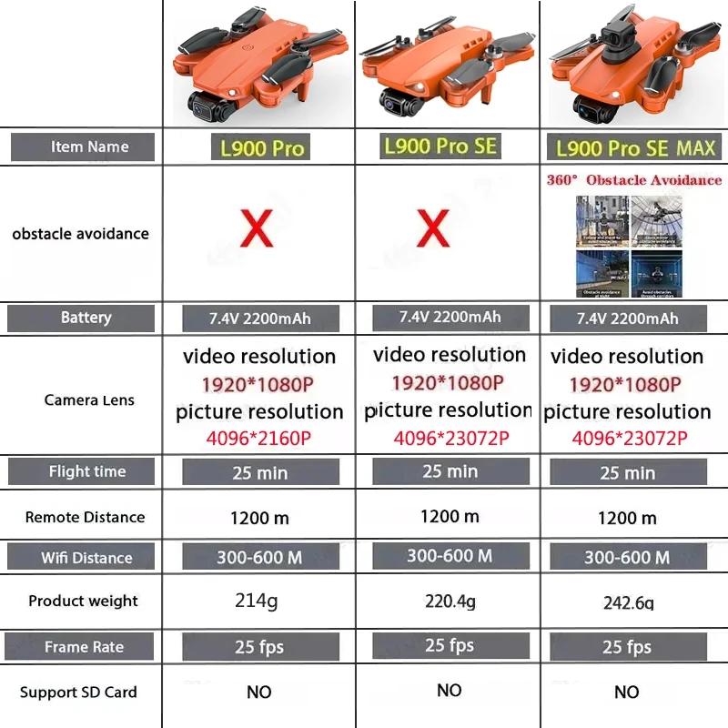 L900 Pro SE MAX GPS Дрон 4K Professional Dual HD Камера 5G WIFI 360° Избегание препятствий Бесщеточный мотор Rc FPV Квадрокоптер Дрон