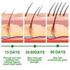 Rosemary Hair Growth Oil, Gentle Scalp Care, Smooth Shine, Natural Volume Treatment