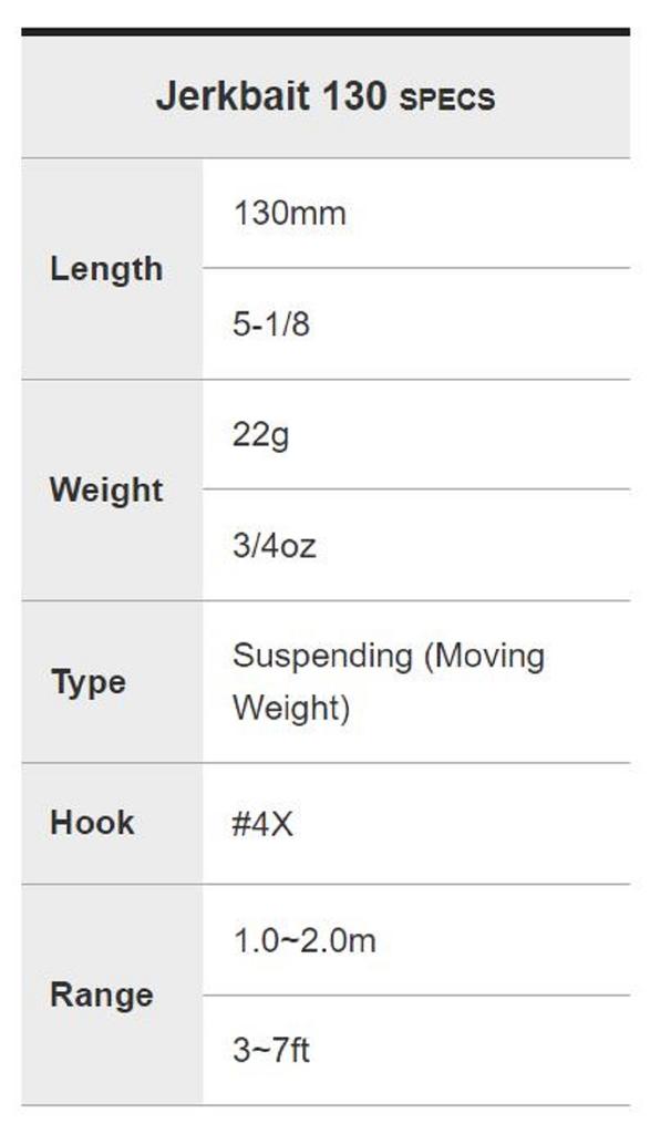 DUO Realis Jerkbait 130SP Suspend Lure ACCZ049 (4034)