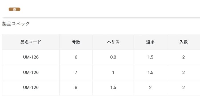 Устройство Gamakatsu Ukimaro Surprise Gomoku (для удочки Nobe) 42640 7-1