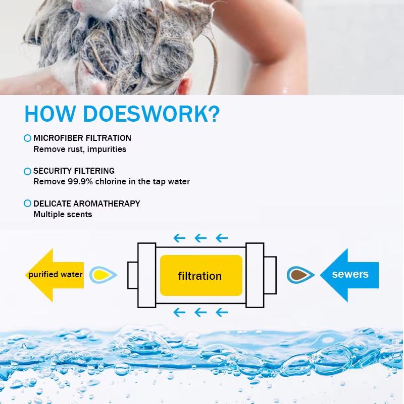 Фильтр для душа, ароматизированная душевая лейка, умягчитель воды, смягчает и улучшает аромат волос/кожи, удаление хлора, аксессуары для ванной комнаты