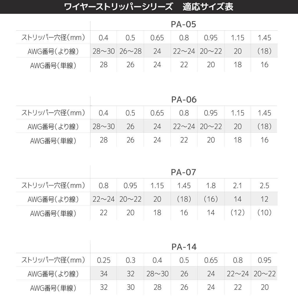 ENGINEER Wire Stripper for Wires PA-14 Ultra-Fine