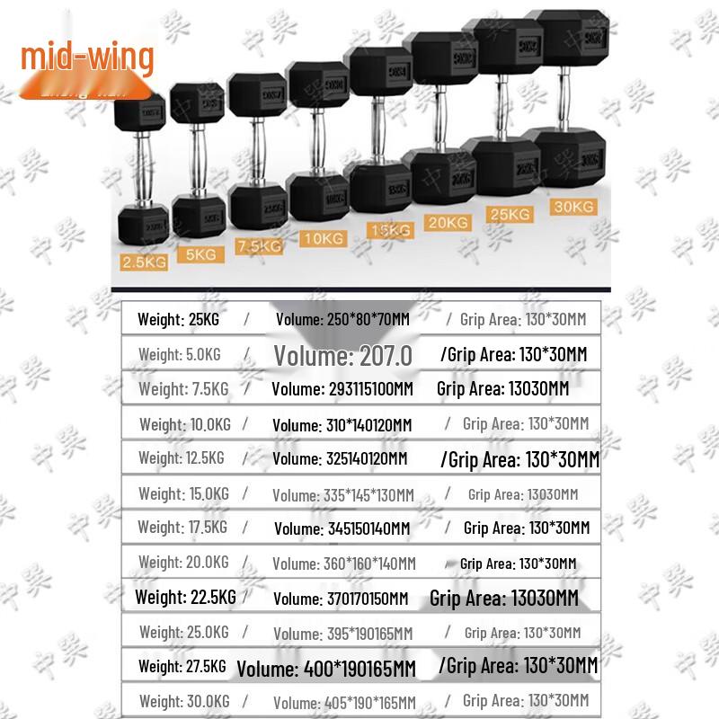 Zhongxun Rubber Coated Hex Dumbbell