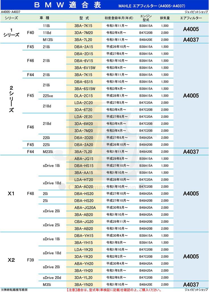 MAHLE Air Cleaner Filter for BMW 1 2 X2 MAHLE Model compatibility must be Made by the original filter Series, Series, X1, (F39, F40, F44, F45, F46,