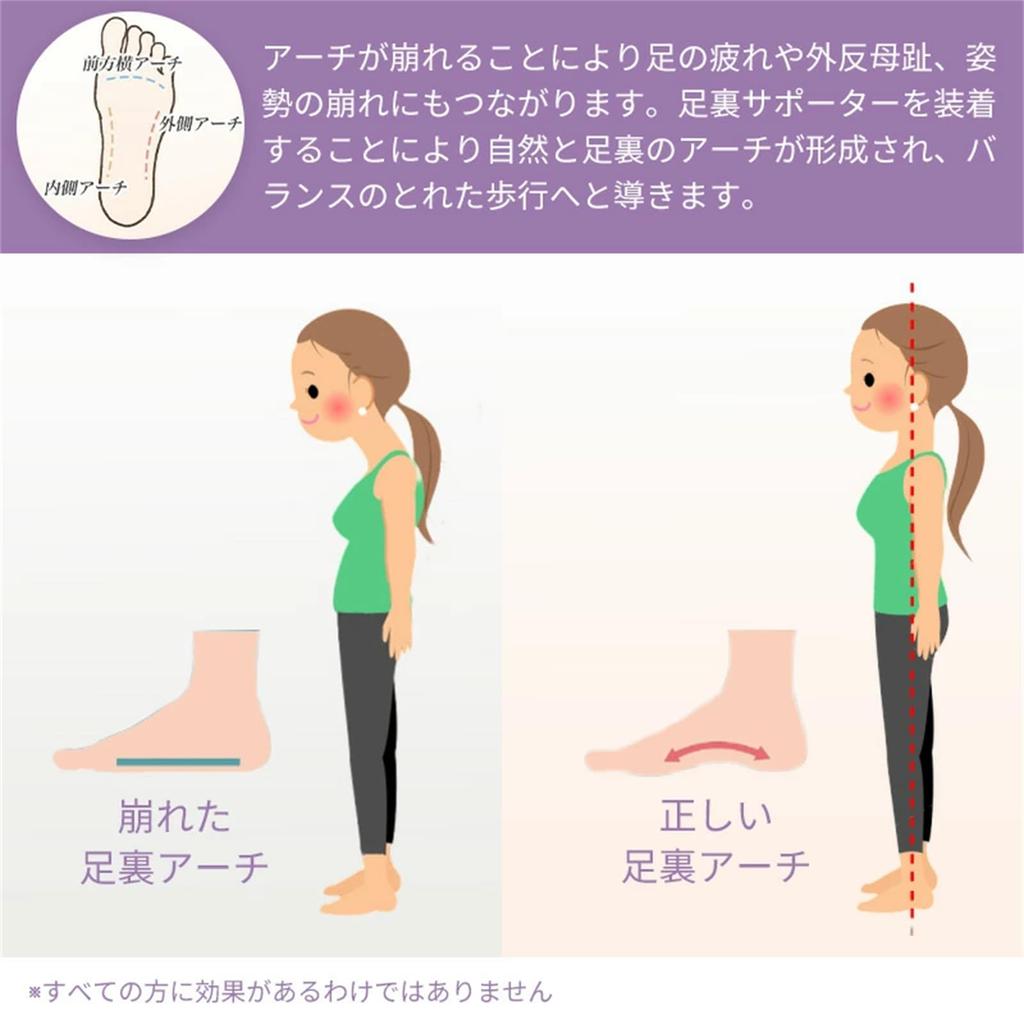 Naturally Ideal Foot Arch Support for Foot Arch Foot Yoga Core Tokyo Posture Yoga Core Strength Arch Foot Expressing Gratitude To Your Simply Put On
