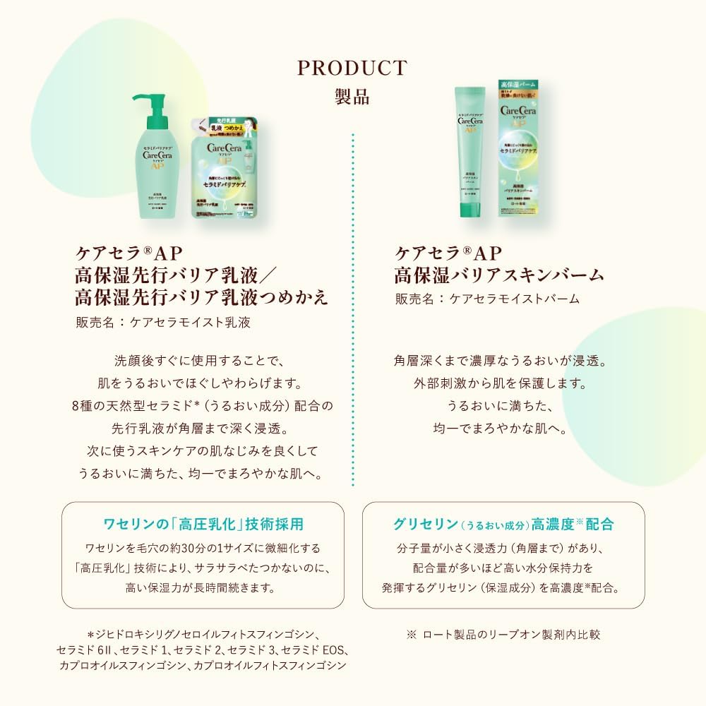 CareCera AP High-Moisture Barrier Lotion 130ml for Dry Sensitive Skin - Vaseline Technology & 8 Natural Ceramides