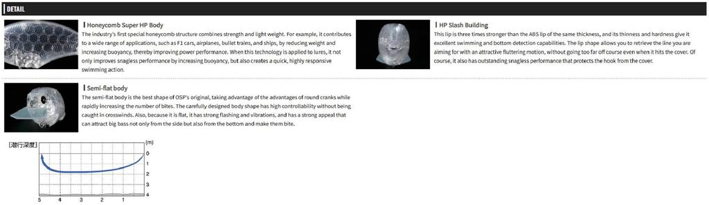 OSP Блиц Макс 62 мм 12,5 грамм Плавающая приманка H-09 (5335)