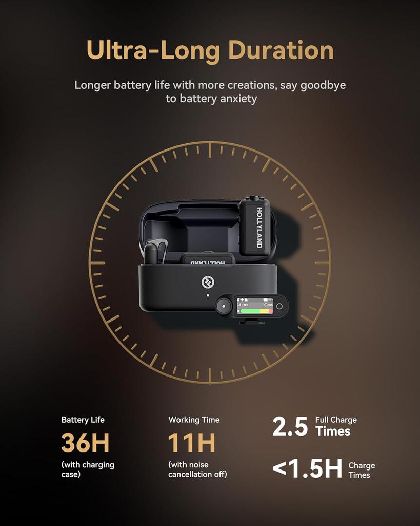 Беспроводной микрофон Hollyland Lark MAX 2 Ultimate Combo для iPhone/камеры/Android, шумоподавление ИИ, беспроводной мониторинг, таймкод