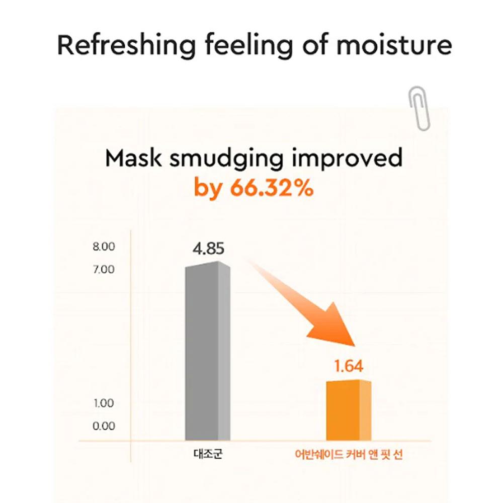 DEWYTREE Urban Shade Cover & Fit Sun 40 мл (SPF50 +)