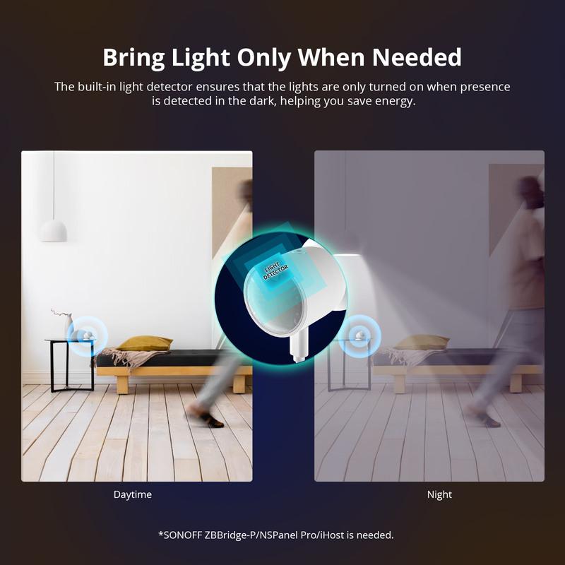 SONOFF SNZB-06P Zigbee Human Presence Sensor Rardar Detector Motion Sensor Smart Home Automation for Alexa Alice ZHA Zigbee2MQTT