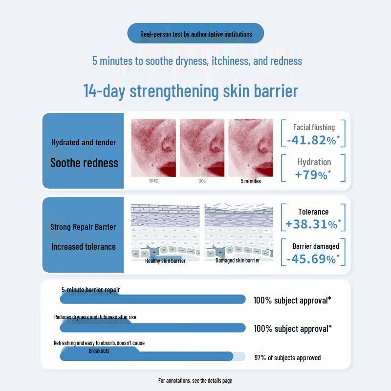 Kangaroo Mommy Youth Soothing Hydrating Essence Toner 130ml