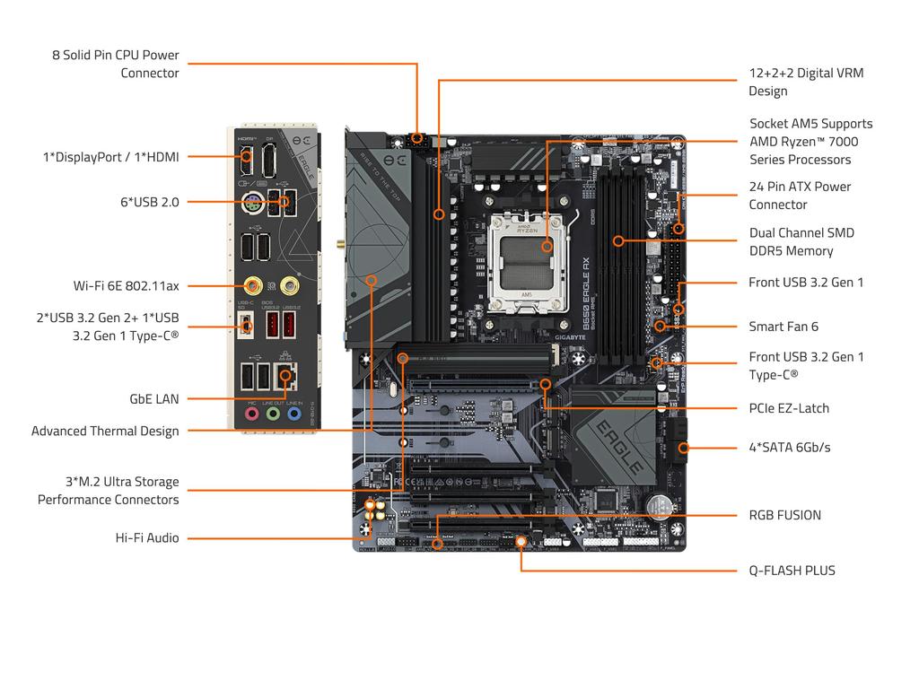 GIGABYTE B650 EAGLE AX AMD Ryzen Series Процессор Совместимый Сокет AM5 DDR5 ATX Материнская Плата B650 EAGLE AX MB6461 7000/8000