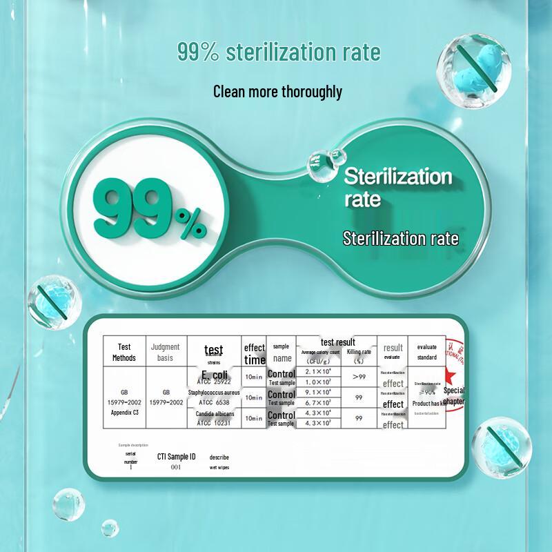 Дезинфицирующие салфетки Ankexin с 75% спиртом
