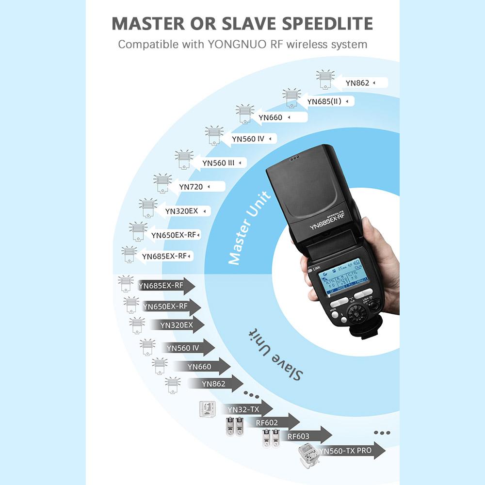 Вспышка YONGNUO YN685EX RF на камеру Ведущая Ведомая Спидлайт GN60 TTL 1 8000с HSS 2с Время перезарядки с 2.4G Беспроводной