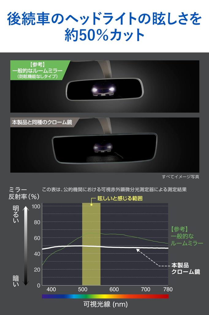 Carmate Автомобильное зеркало заднего вида, совместимое с Toyota Late 30 и 40 серий, широкое зеркало заднего вида PL203 (Кармат) Зеркало с антибликовым покрытием, Alphard, Серия, Vellfire,