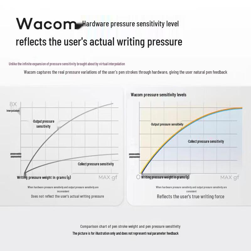 Wacom Cintiq 13 Креативный дисплей с пером