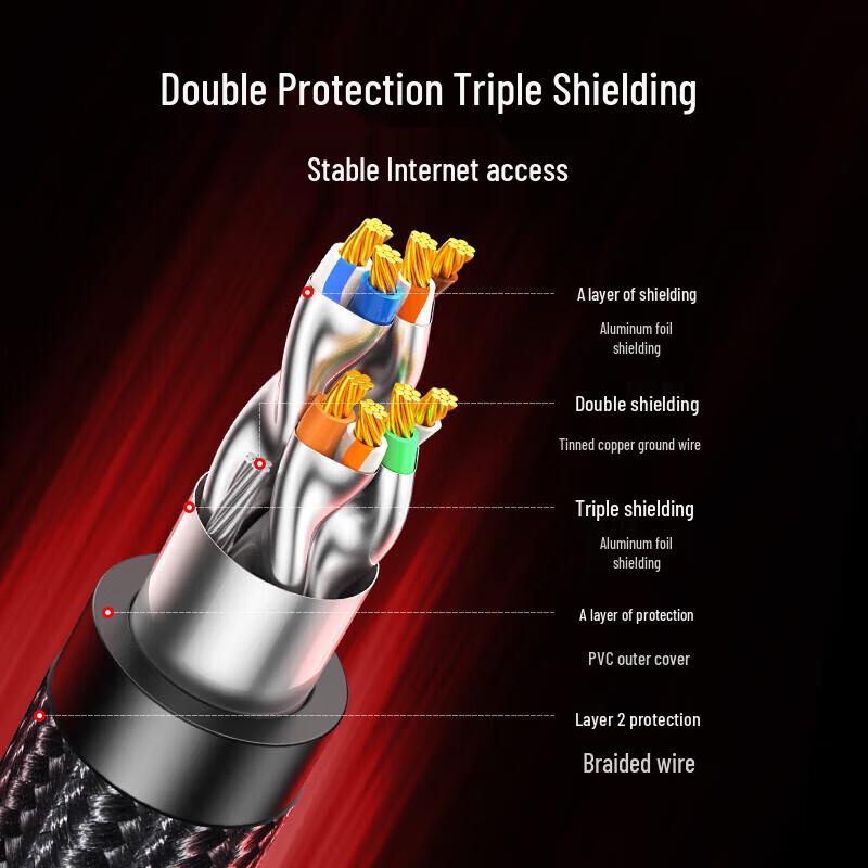 UGREEN Cat8 Ethernet Cable, 40Gbps Shielded Gaming Network Cable