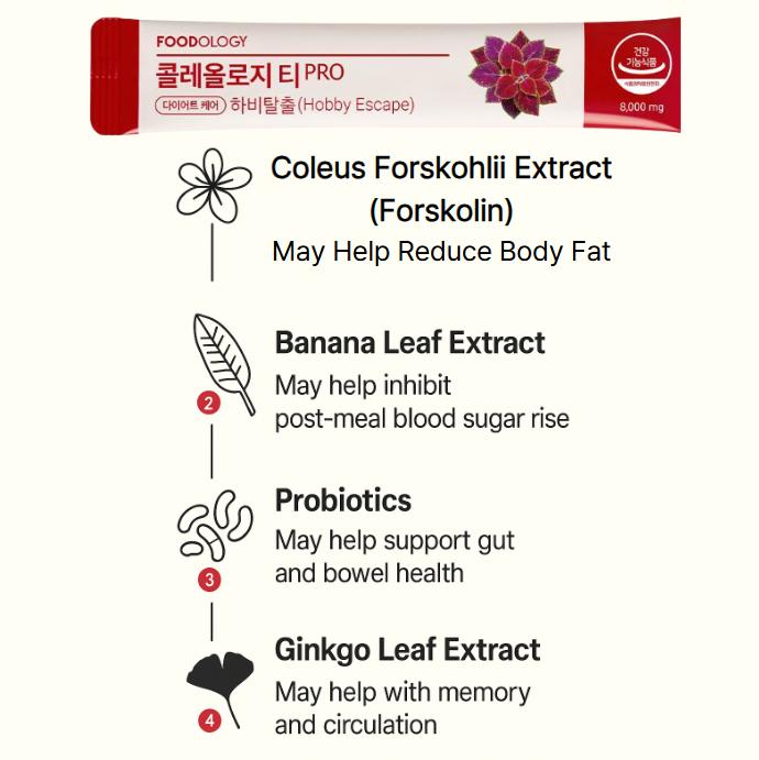 FOODOLOGY PRO(600мг*30таблеток), ЧАЙ ПРО (8000 мг*7 палочек), ЧАЙ ПРО (8000 мг*15 палочек), ДАЙДЖЕСТ-ДЖЕЛЛИ (10 палочек) (16 вариантов)