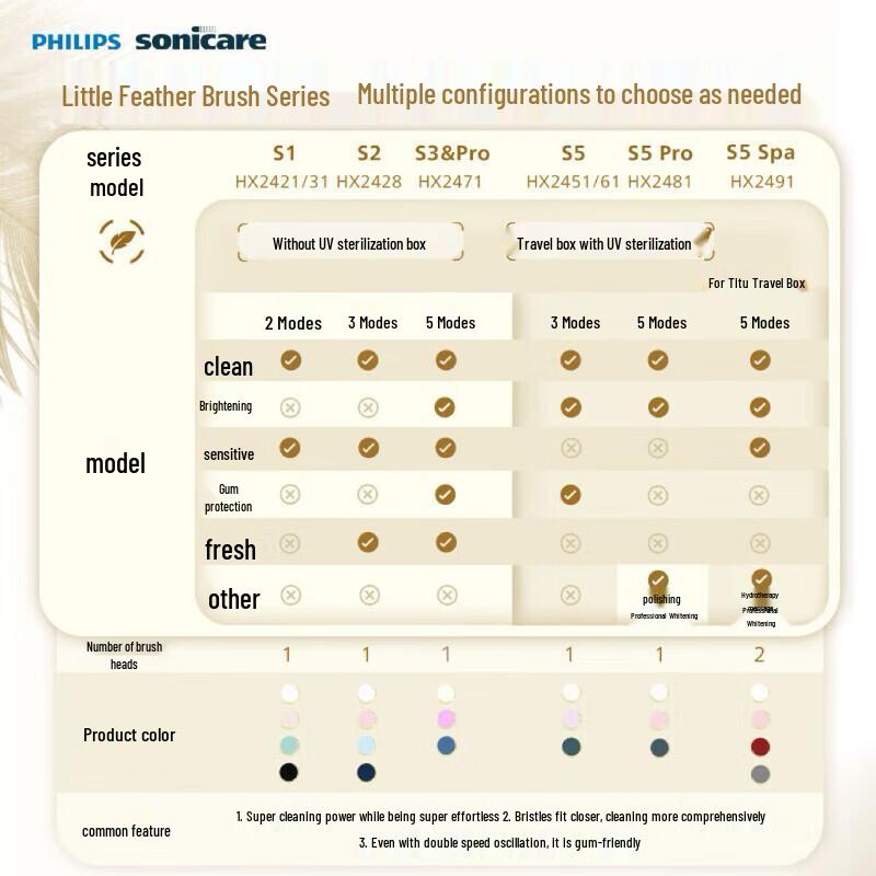 Philips S1 HX2431 Sonic Electric Toothbrush