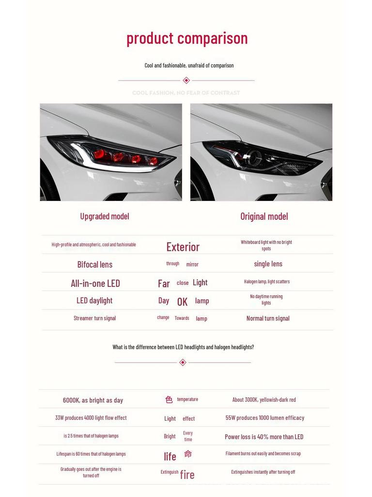 LED Daytime Running Light Headlight Assembly with Devil Eye & Sequential Turn Signal for 2016-2020 Hyundai Elantra