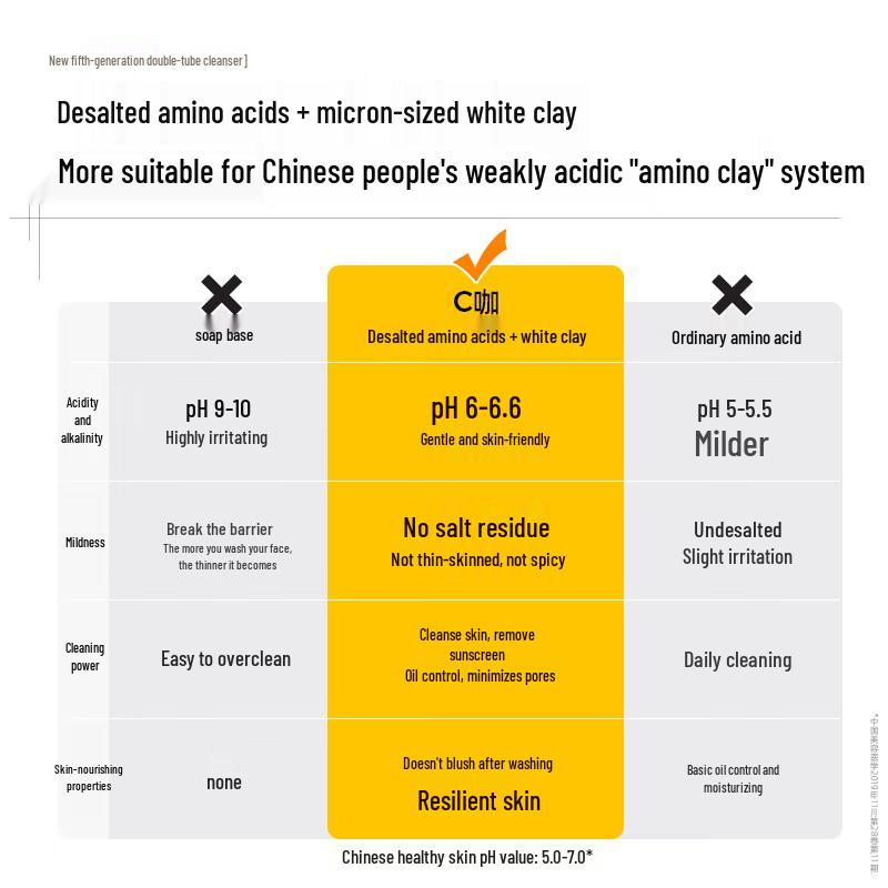 C-Cah Amino Acid Dual-Tube Cleanser