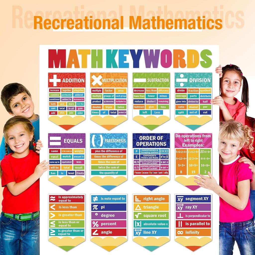 Ctosree 24 Pcs Math Poster Educational Math Keywords Classroom Decorations Mathematics Symbol Poster Bulletin Board Paper Cutouts Mathematics