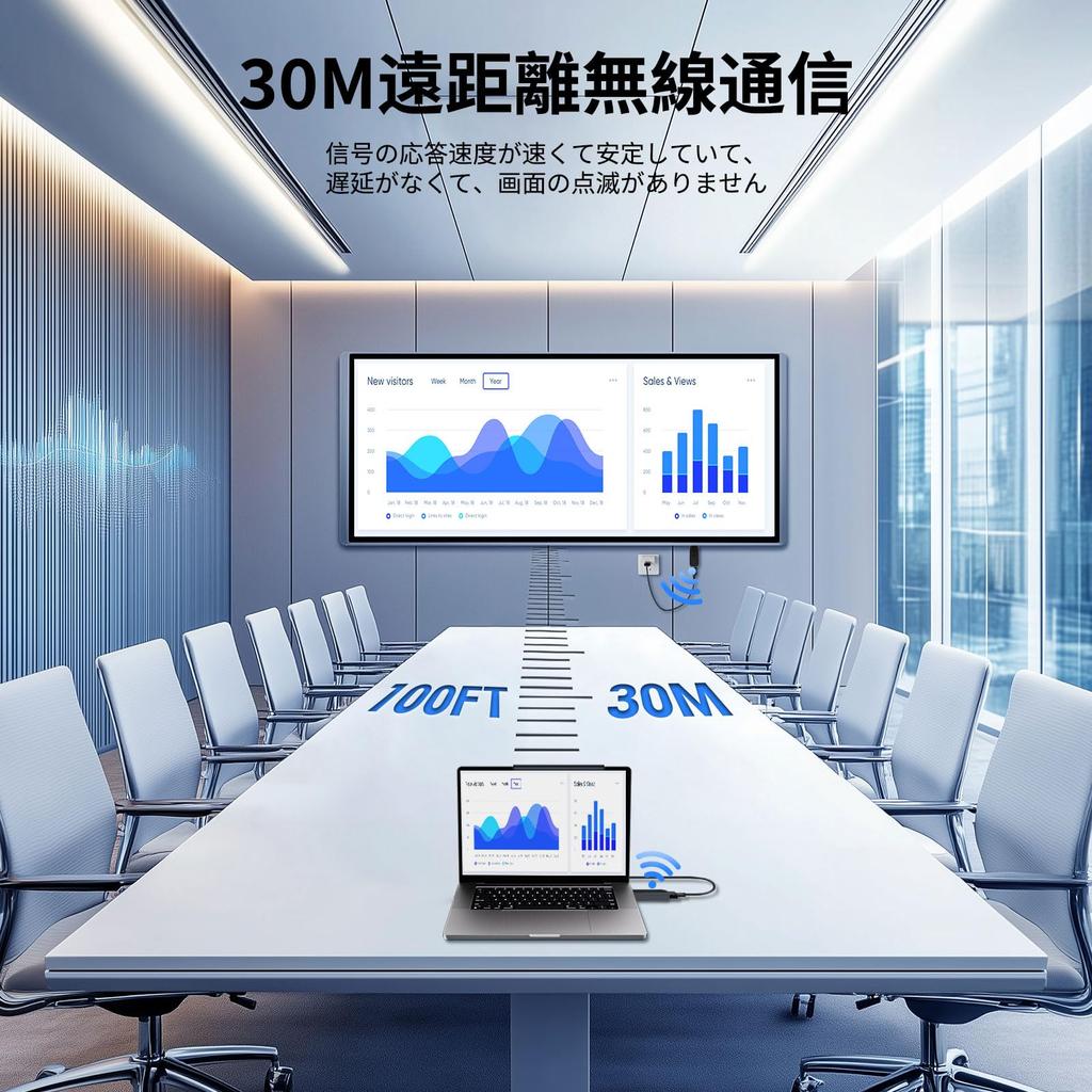 Беспроводной HDMI-комплект HDMI Wireless Техническое соответствие Компактный мини-передатчик с режимом расширения Приемник Просто подключите его и используйте стабильную беспроводную связь на расстоянии до 30 м