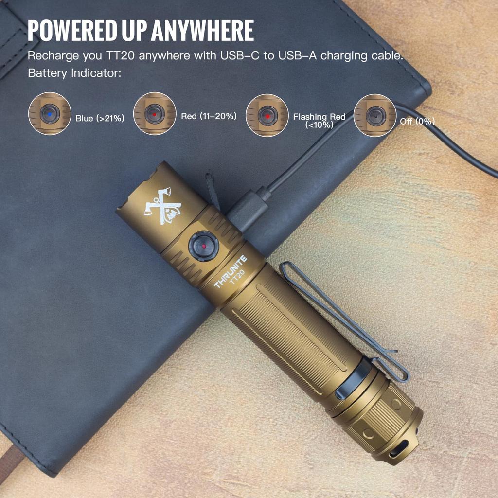 ThruNite TT20 Tactical Flashlight 2010 Lumens 305 Meter Beam Range Rechargeable Compact Light Ideal for Hunting and Hiking [Upgraded Edition]