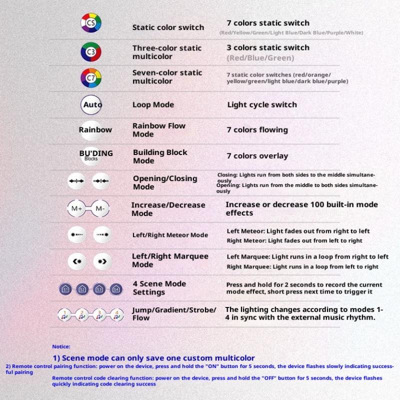 Контроллер Ws2812B Bluetooth Управление через музыкальное приложение для пиксельной светодиодной ленты Sk6812 Ws2811 Ws2812 Ленточные светильники USB 5V Пульт дистанционного управления