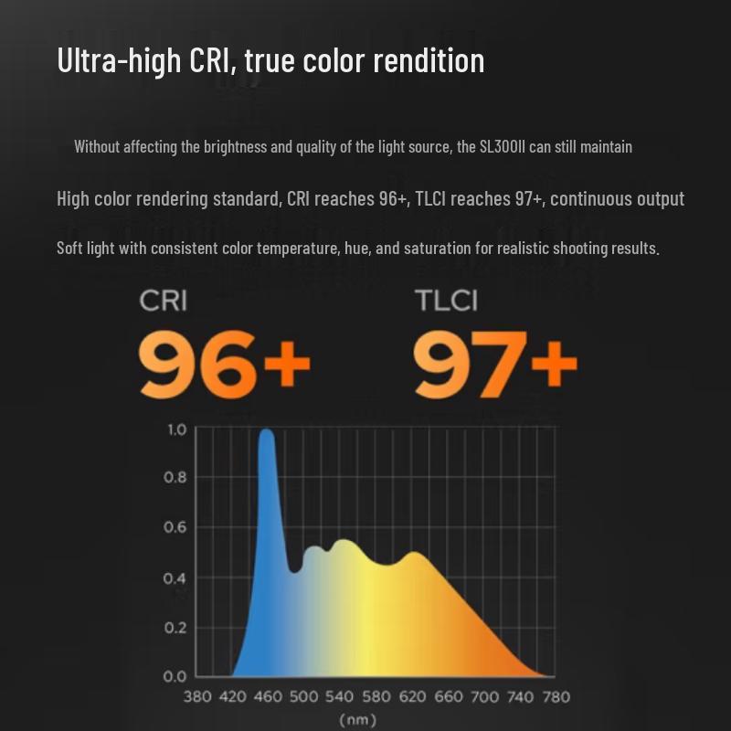 Godox SL300 III LED Green Screen Chroma Key Light Kit