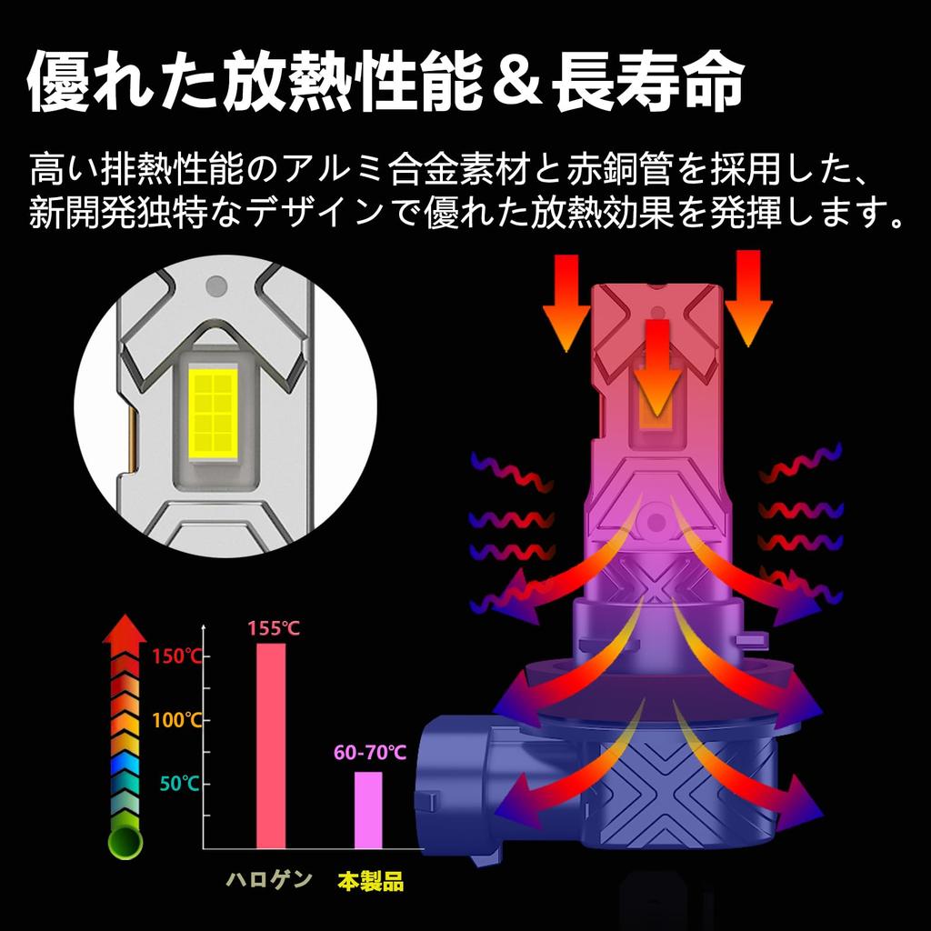 CIWENDAN Новая разработка H8 H9 H11 H16 Светодиодная фара, Противотуманная фара, Техосмотр автомобиля, Дальний