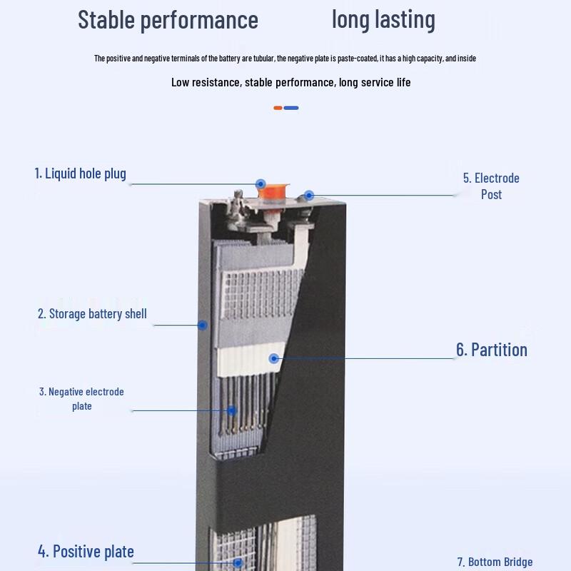 TONTRU Electric Forklift Battery Pack for Linde R14