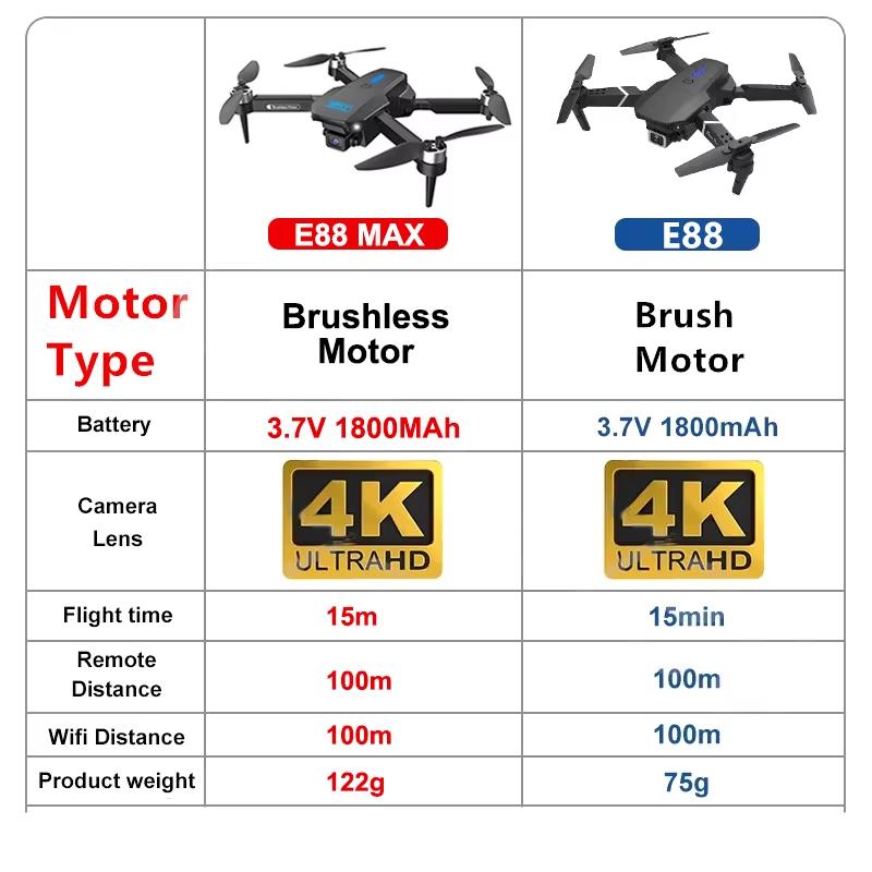 2025 Новый E88 MAX Мини Дрон 4K HD Камера WIFI FPV Пульт Дистанционного Управления Квадрокоптер с Бесщеточным Мотором Детская Игрушка Подарок VS E88 PRO