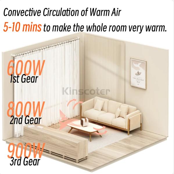 KINSCOTER Домашний Электрический Обогреватель Вентилятор Офисный Настольный Портативный Бесшумный Обогреватель Керамический Нагреватель PTC с Функцией Безопасного Отключения Питания