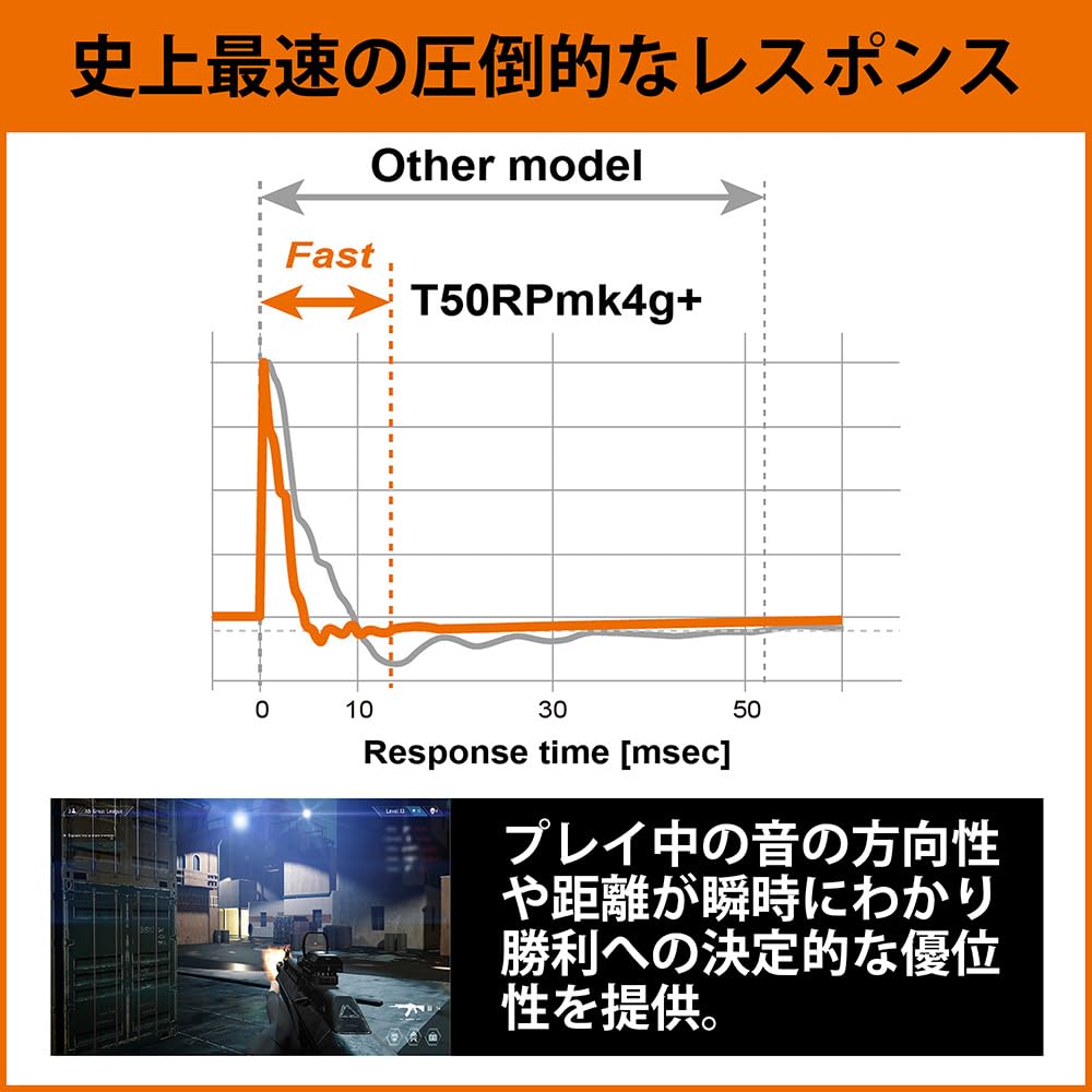 FOSTEX T50RPmk4g Dynamic Gaming Headphones with Drive Planar Diaphragm Balanced Fastest Incredible Low High and Comfortable Fit Semi-Open Full-Face