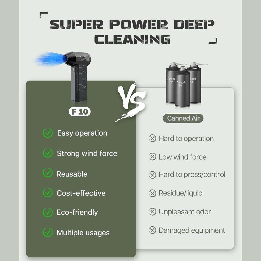 Compressed Air Duster Mini Blower Turbo Fan Cordless Electric Air Duster for Keyboard PC Cleaning,No Canned for Home and Car