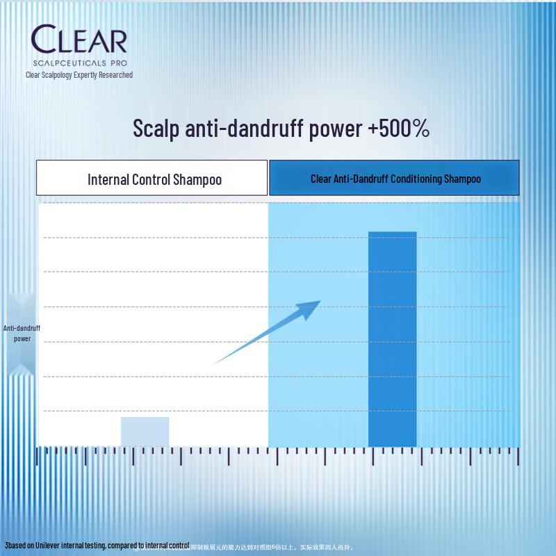 Clear Scalp Science Кондиционирующий шампунь против перхоти