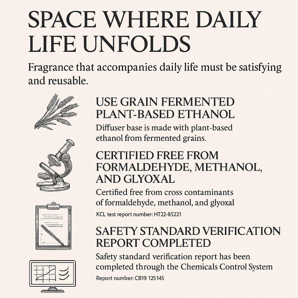 Bouquet Garni Perfume Diffuser – "April Fresh" Scent (Soft Laundry & Delicate Base)