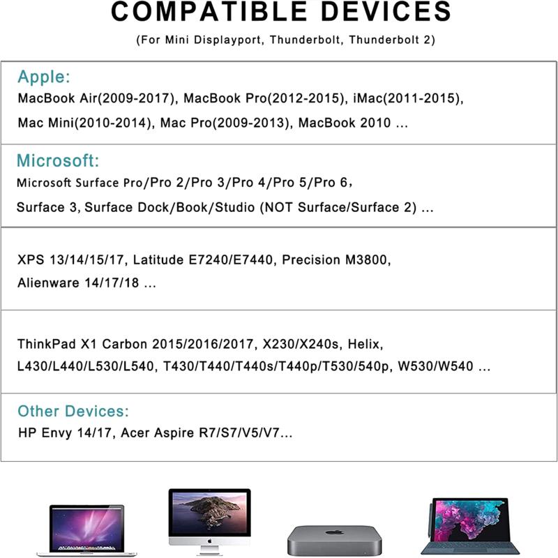 Mini DP To DVI Adapter Cable 1080p Conversion Cable Compatible For Computer Notebook Monitor